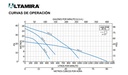 SSM ART BOMBA SUM. P/CONSTRUC. TIDE2 3HP 3F 230