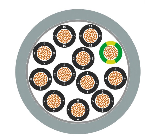 SSMELE ÖLFLEX CLASSIC FD 810 12G1